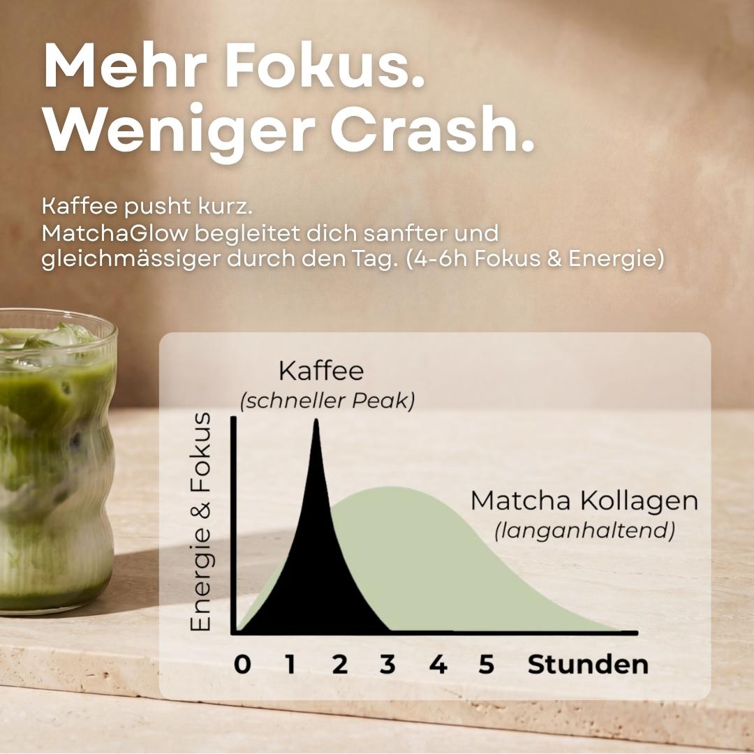Matcha Kollagen