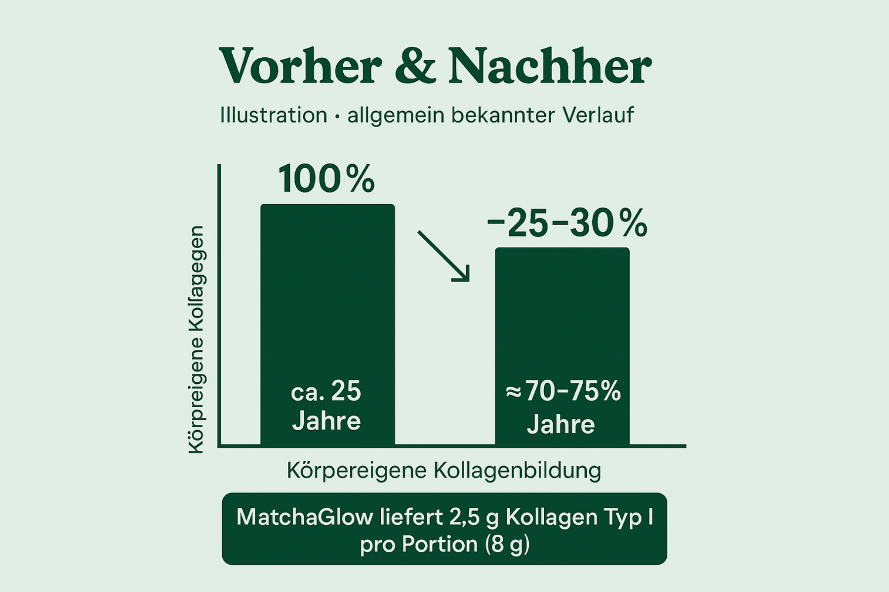 Matcha Grafik