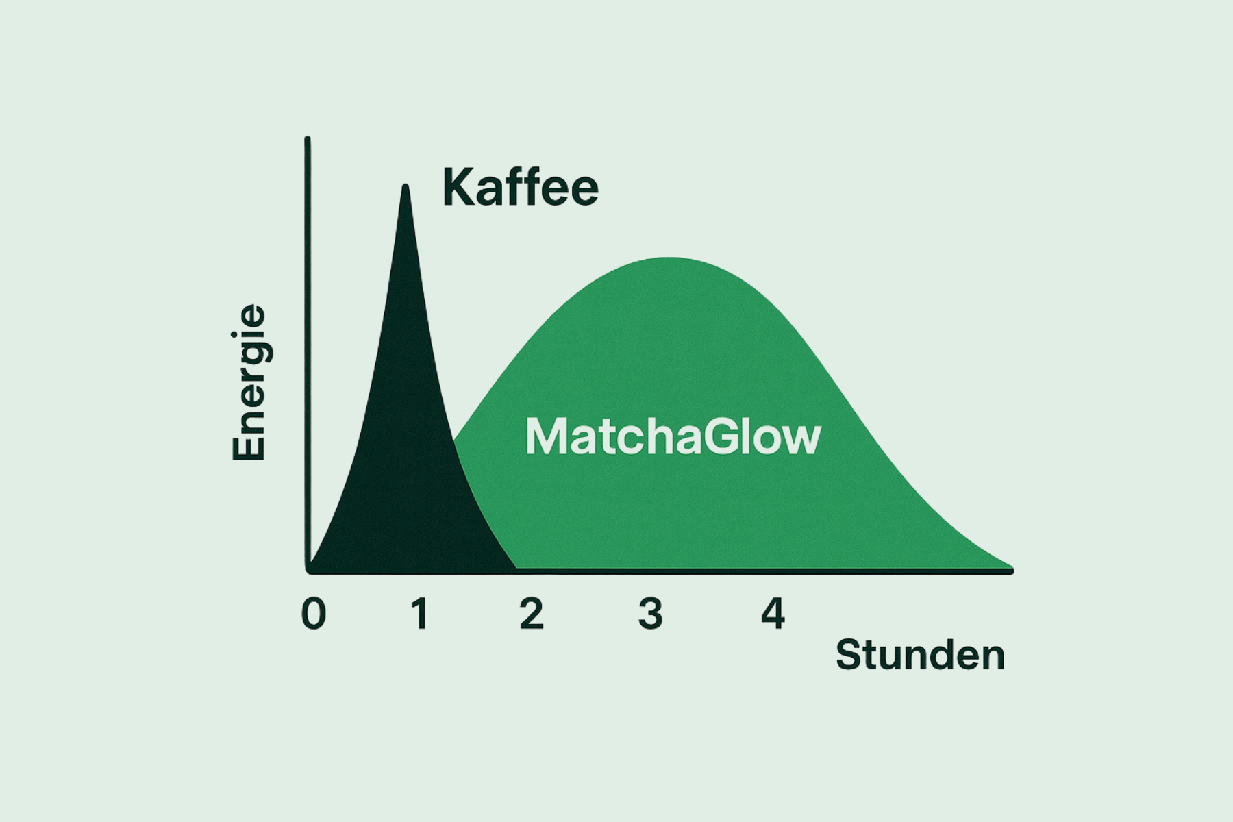 Matcha Grafik
